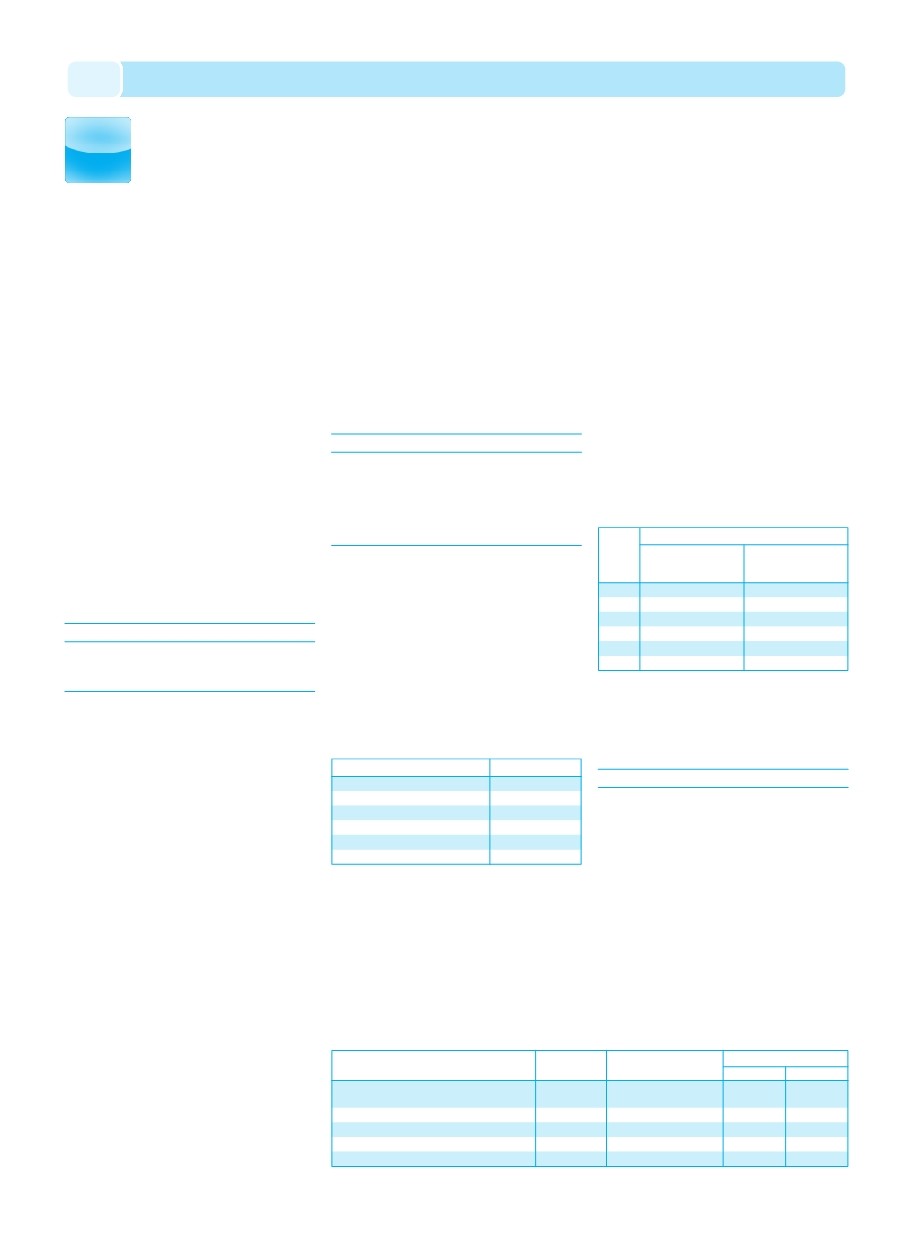 background imagepx;